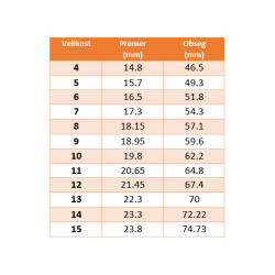 mere za prstan velikost  prstana obseg prsta